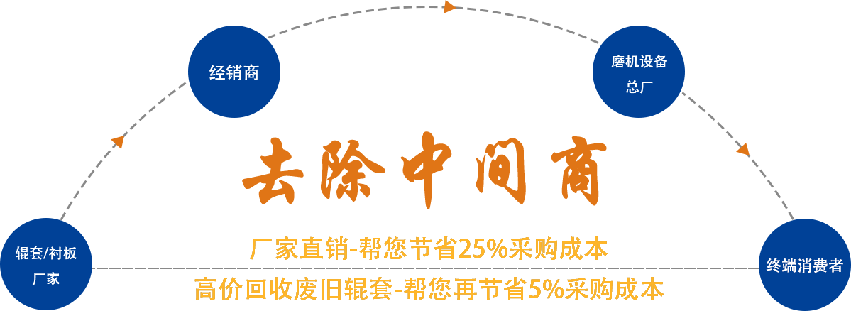 万彩网